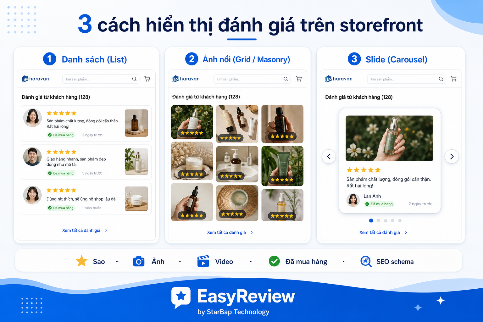 EasyReview — Luồng hoạt động tổng quan