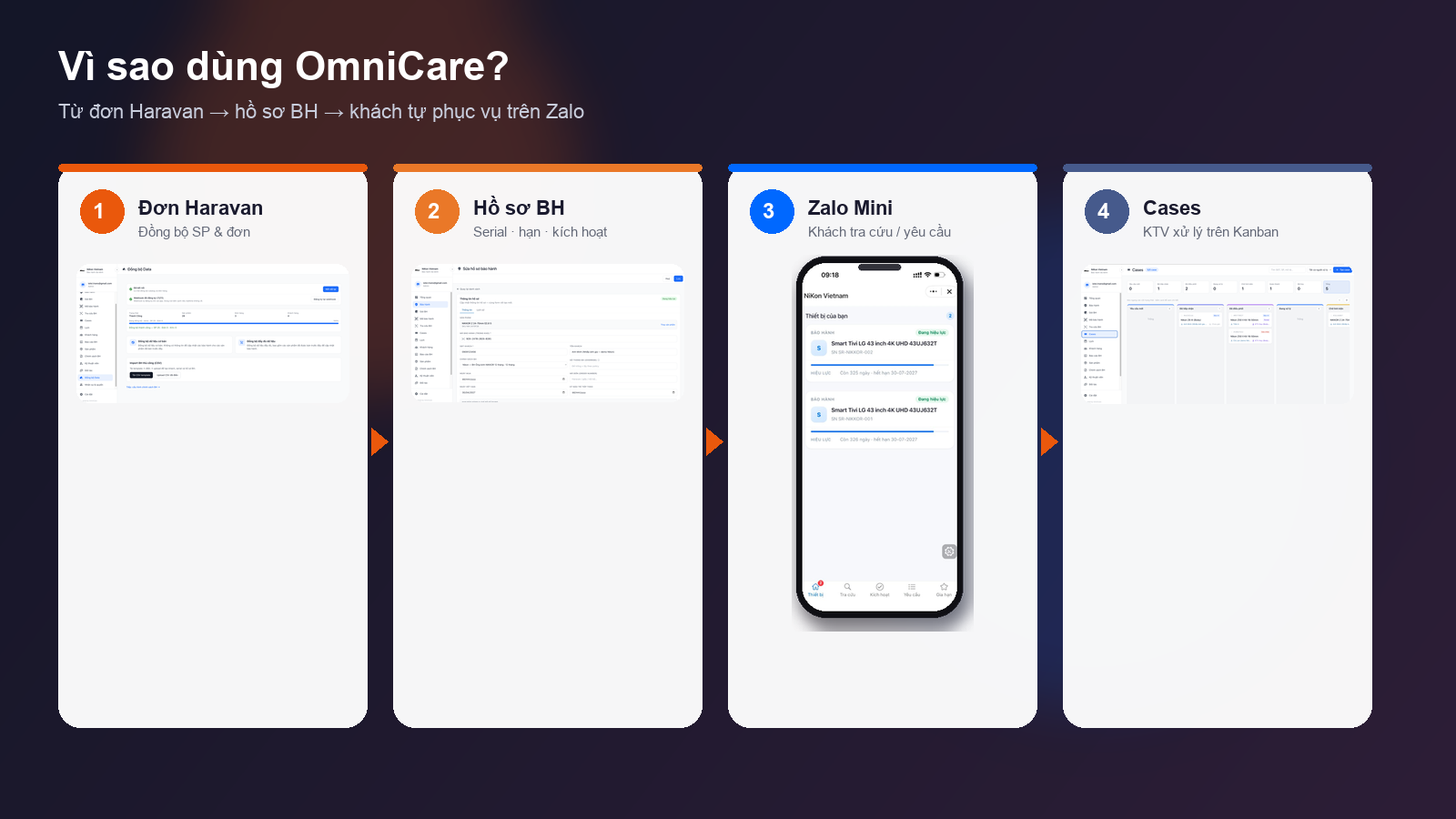Hành trình OmniCare 4 bước